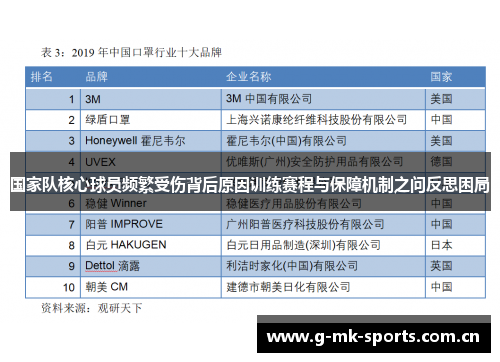 国家队核心球员频繁受伤背后原因训练赛程与保障机制之问反思困局